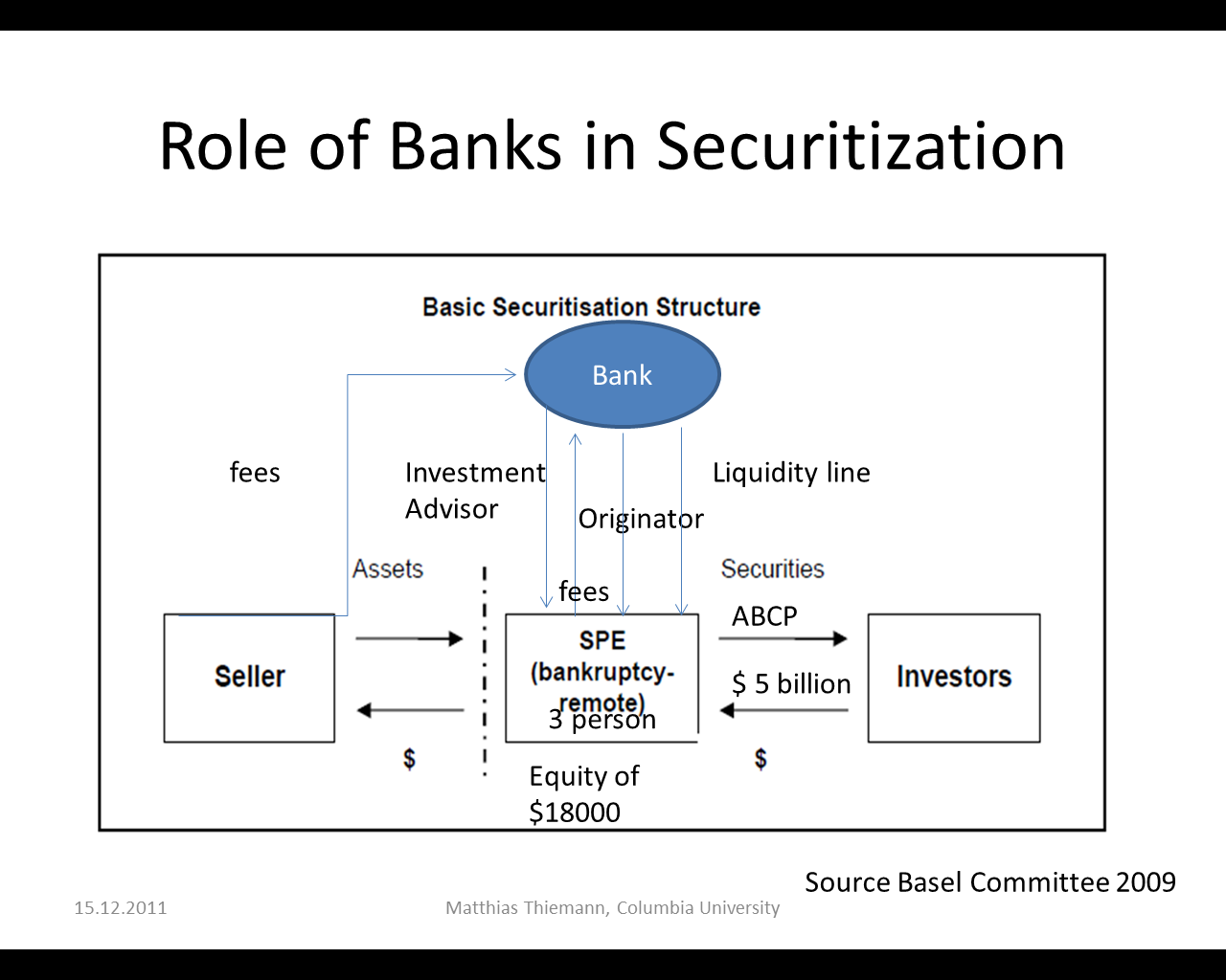 diagram for word Inside Revisited Securitization (1): shadow banking the
