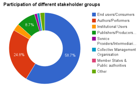 STakeholder Governance